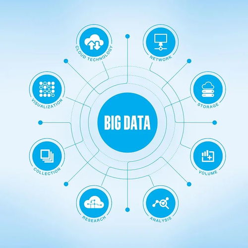 貴陽(yáng)市大數(shù)據(jù)發(fā)展專項(xiàng)資金管理辦法（試行）解讀 計(jì)算機(jī)軟硬件開發(fā)支持重點(diǎn)